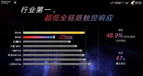 腾讯游戏手机rog3评测获5星好评,鹅厂官方指定用机亮相cj